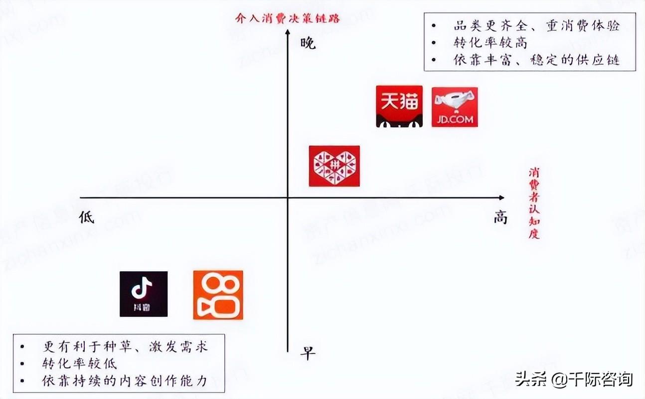 京東全名（京東行業(yè)分析報告）