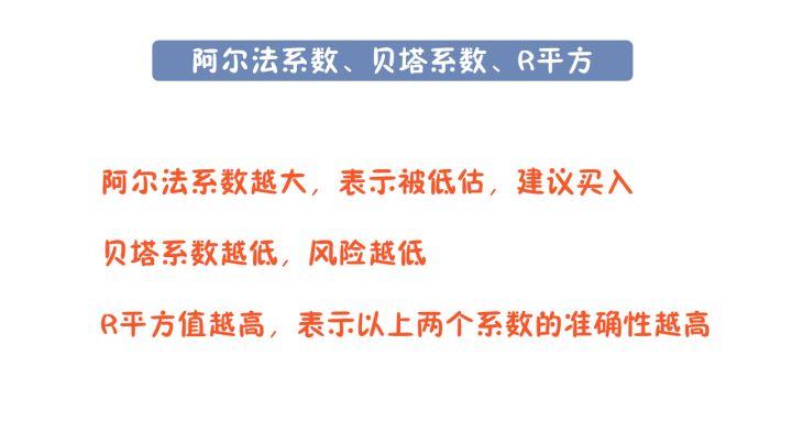基金怎么玩？帶你了解新手入門(mén)基金的科學(xué)方法及基礎(chǔ)知識(shí)