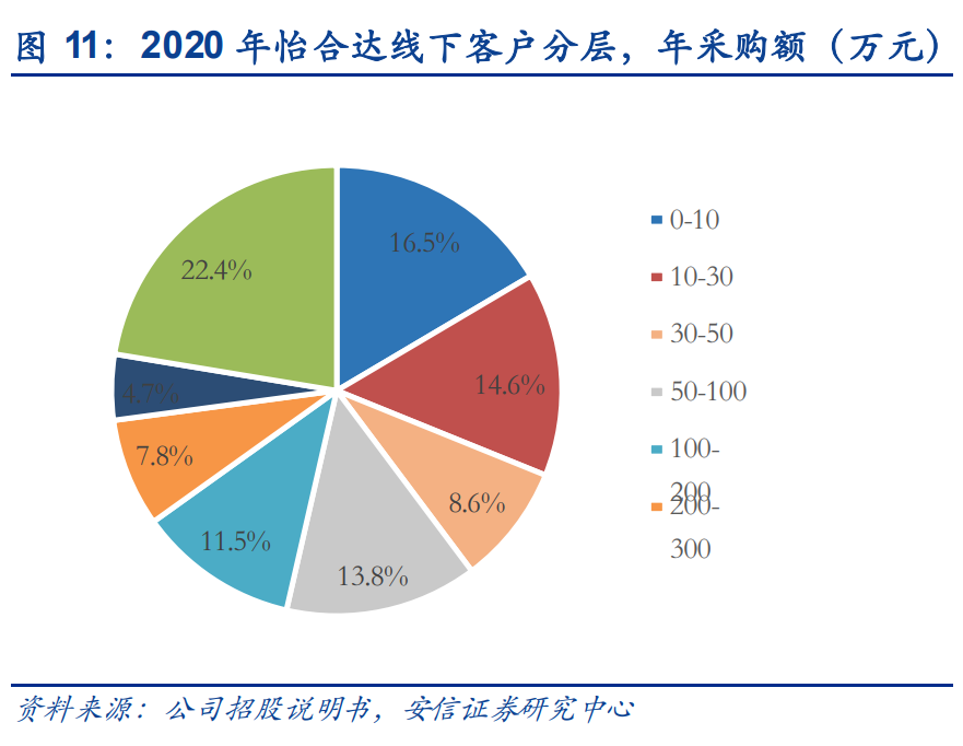 京滿倉是什么平臺？解析京滿倉和工品優(yōu)選的區(qū)別