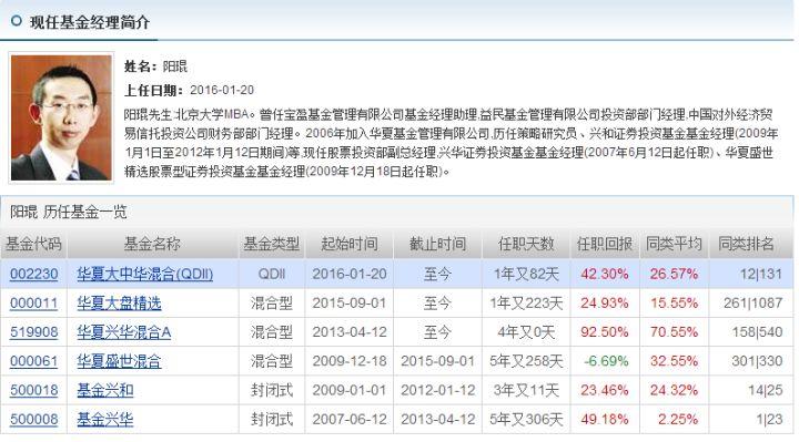 怎樣買基金入門基礎知識？新手入門購買基金的基本常識介紹