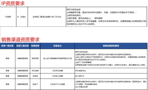 京東后臺登錄（京東商家工作臺登錄步驟操作教程介紹）