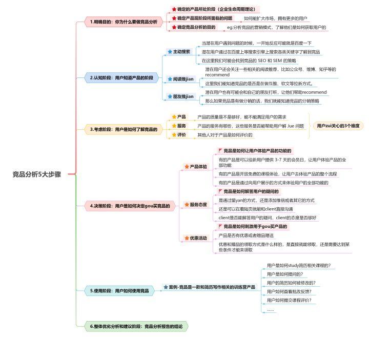 競品是什么意思？競品分析的幾個方面解析