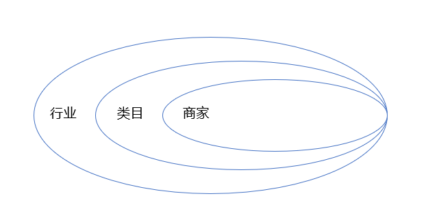 商家運營是做什么？商家店鋪運營的策略介紹及工作內容