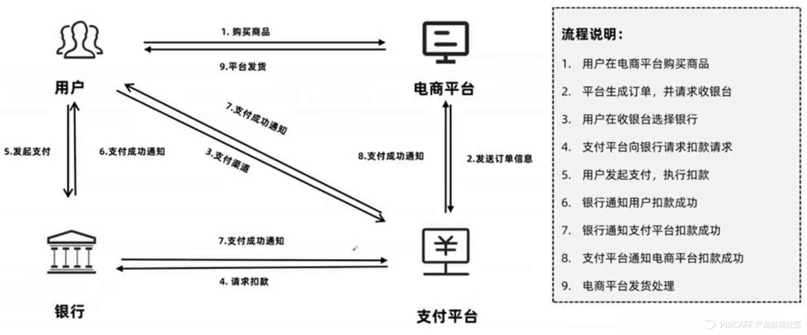 京東貨到付款是怎樣付款（京東貨到付款流程規則介紹）