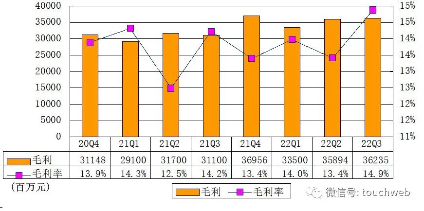 京東員工人數（2022京東市場占有率解析）