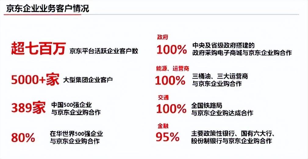 京東大客戶平臺怎么進？解析京東慧采采購流程圖詳解