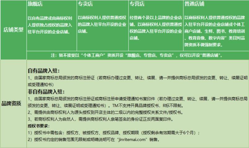 商家編碼是什么？抖店商家編碼填寫方法介紹