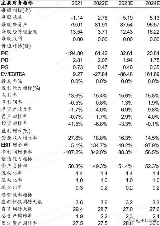 京東全名（京東行業(yè)分析報告）