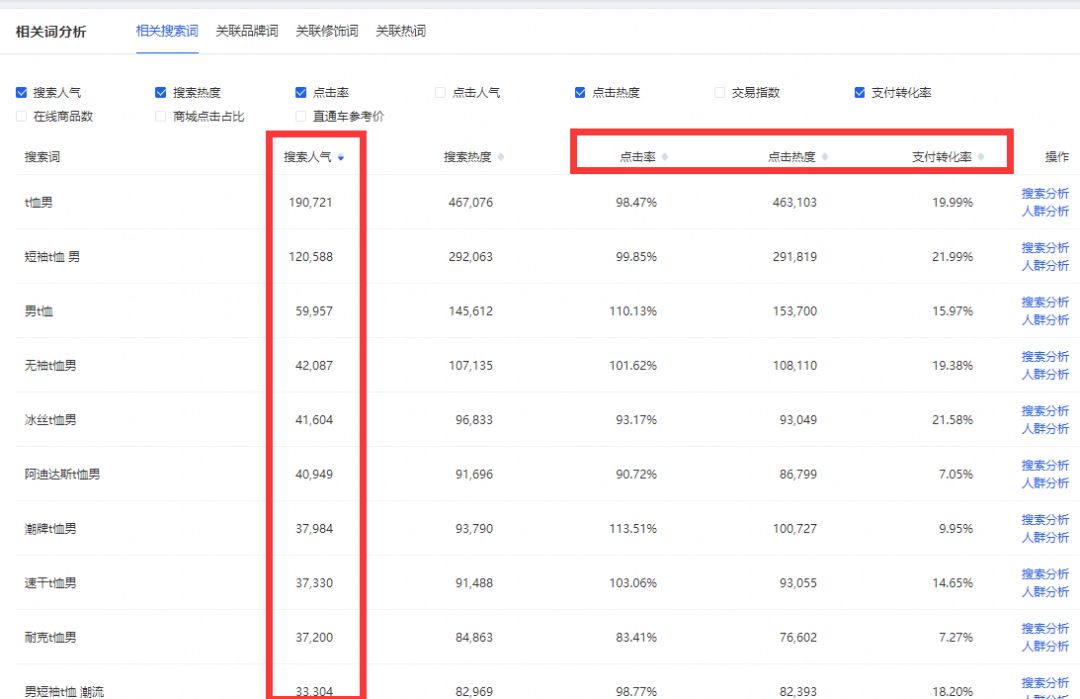 淘寶客是什么意思？淘寶客推廣的幾種方法