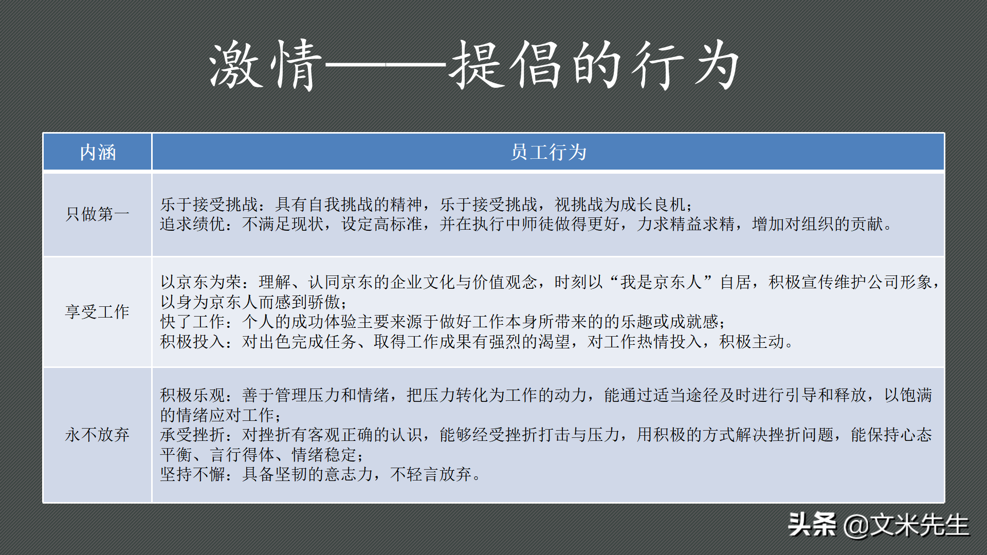 京東上市時間（解析京東六大核心價值觀）