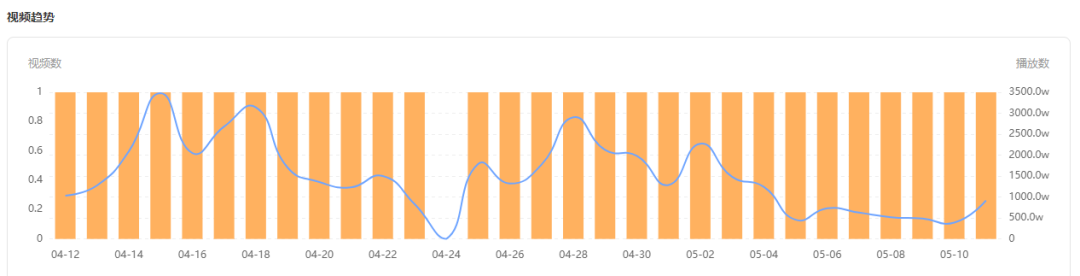 快手漲粉絲最快的方法？教你新手快速漲粉的方法及上熱門的技巧