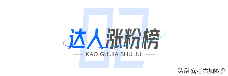 雙11直播帶貨排名？雙十一直播帶貨數據圖一覽