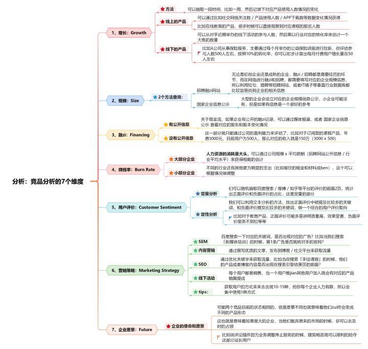 競品是什么意思？競品分析的幾個方面解析