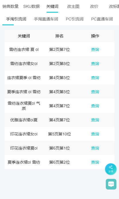店鋪定位包含哪些內(nèi)容？解析電商店鋪定位的作用