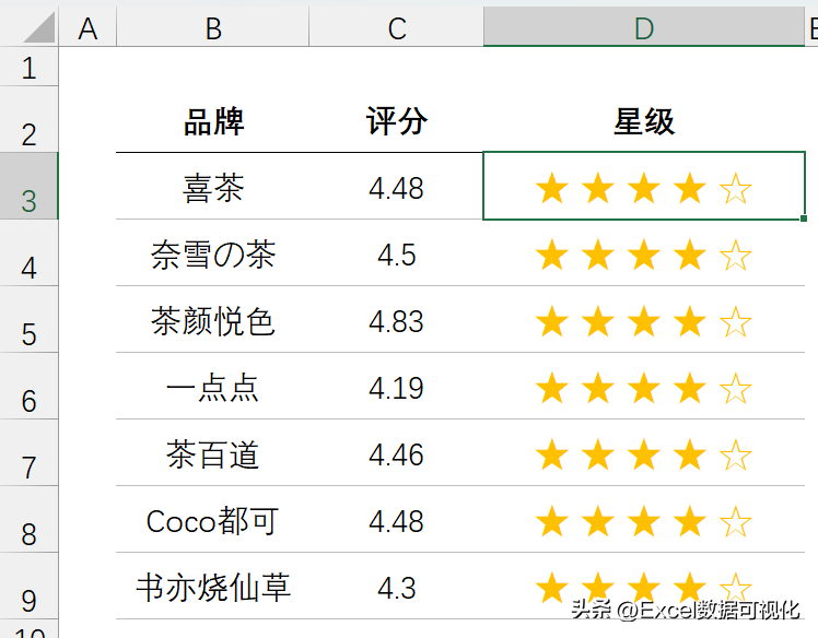 好評圖片通用模板（超級好用Excel五星好評圖制作方法介紹）