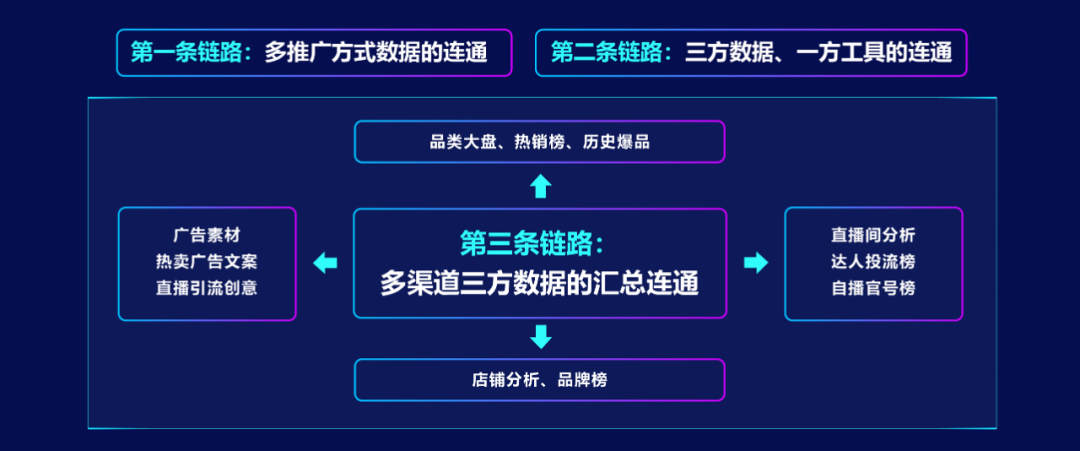 電商數(shù)據(jù)查詢平臺有哪些？專業(yè)的新電商營銷大數(shù)據(jù)分析平臺及網(wǎng)站