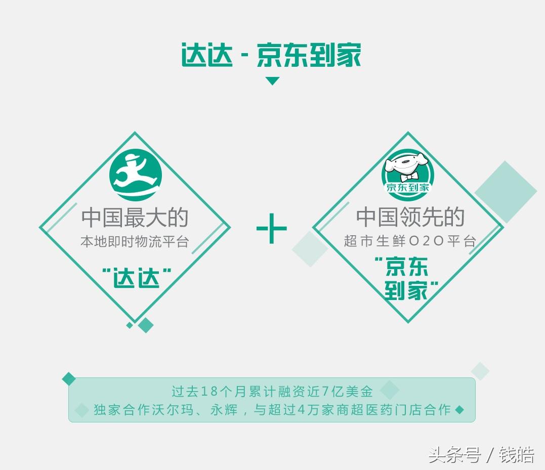 京東外賣平臺（解析京東到家成功的原因）