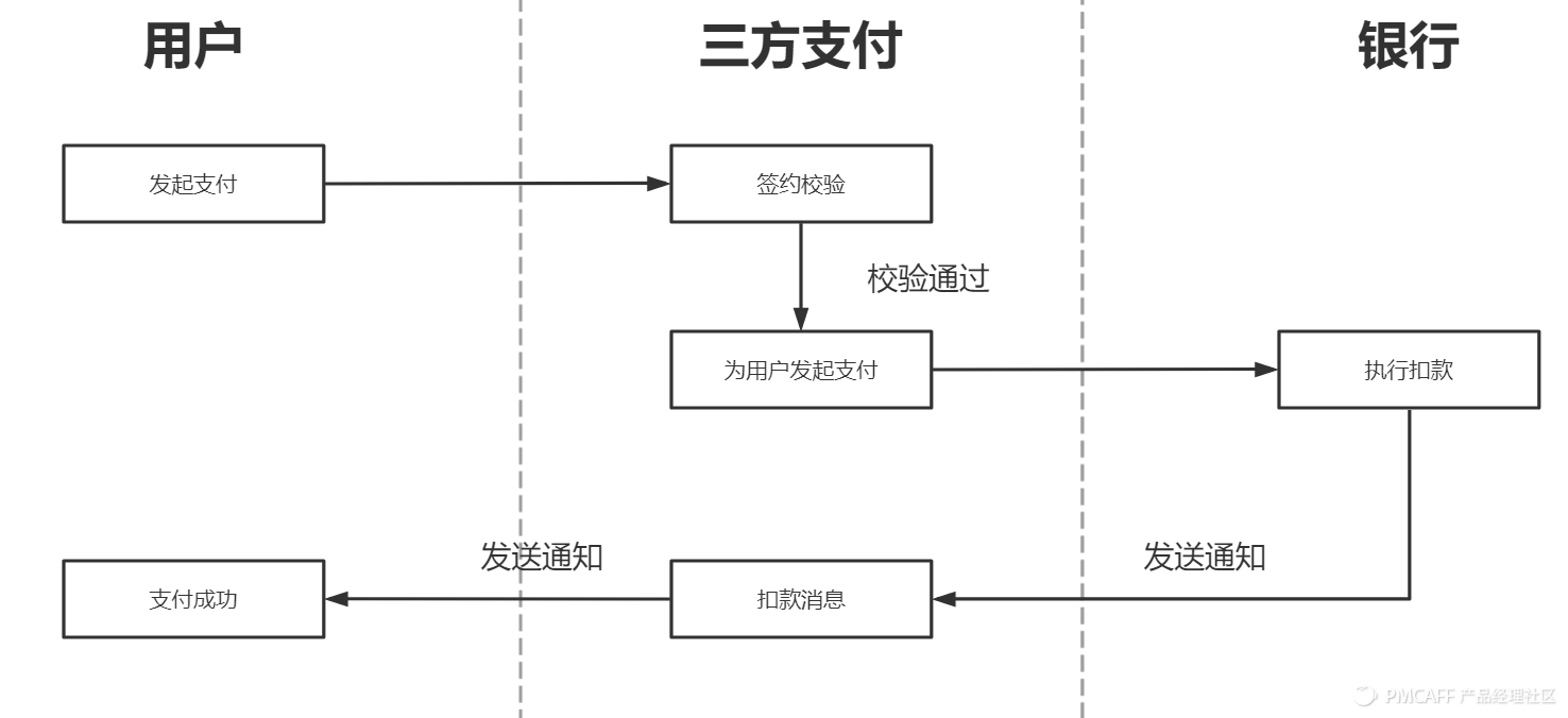 京東貨到付款是怎樣付款（京東貨到付款流程規則介紹）