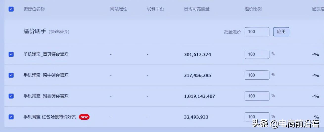 淘寶淘金幣怎么用劃算？教你玩轉淘金幣獲取流量的方法及步驟