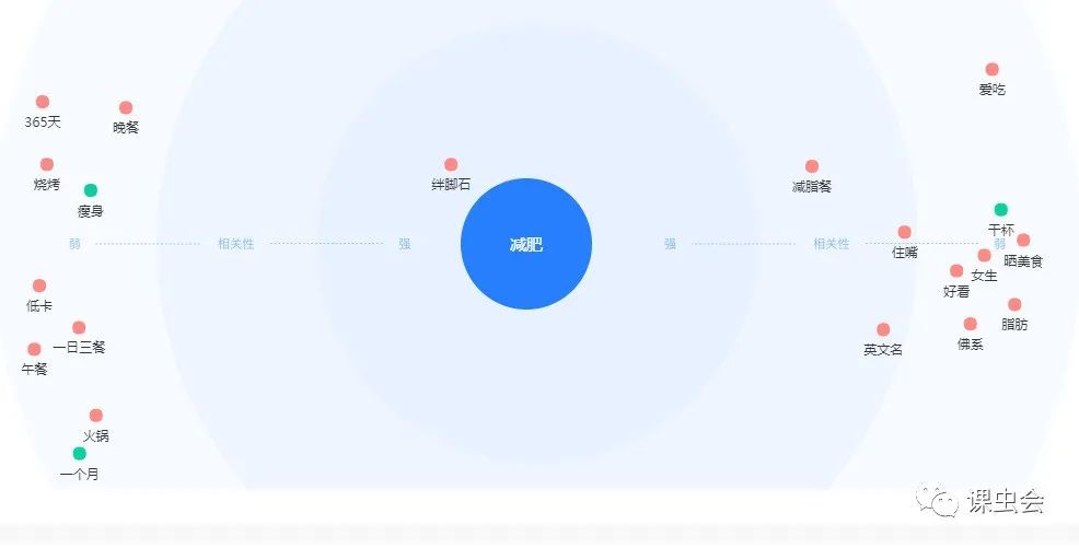 抖音指數(shù)在哪里看得到？抖音帶貨達人數(shù)據(jù)查詢方法介紹