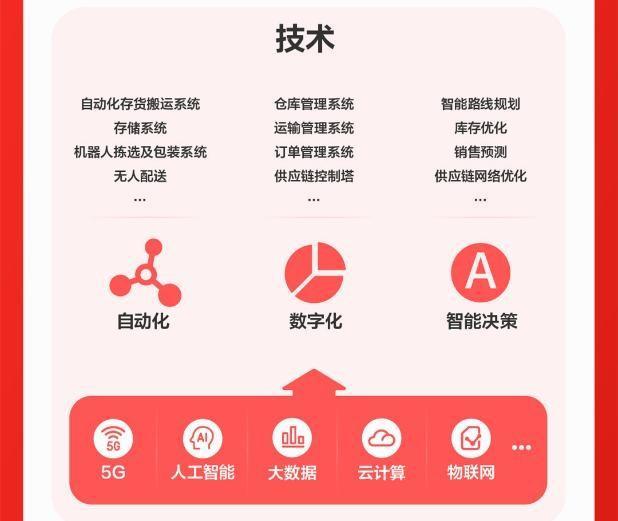 京東的優勢是什么？用SWTO詳解京東物流的幾大優勢