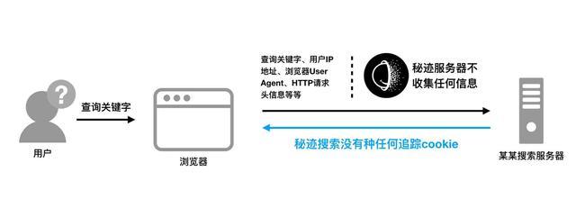 怎么關閉無痕瀏覽（抖音關閉無痕瀏覽模式教程）