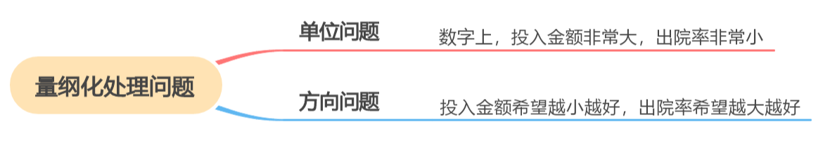 權重怎么算？計算權重的五種方法