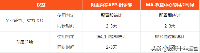 阿里賣家國際版app（阿里國際訂單app推薦）