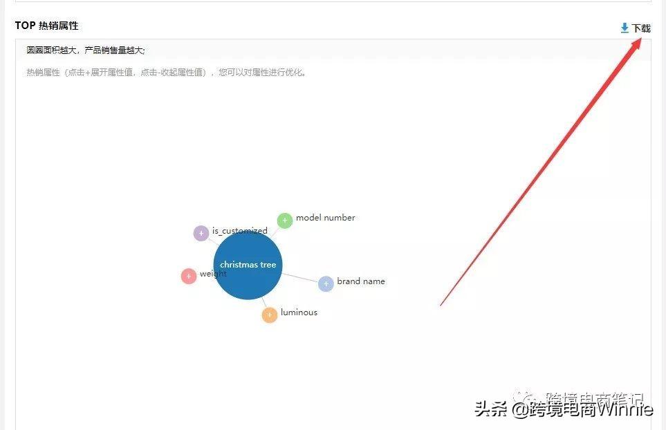 商品屬性怎么填？解析商品屬性詞填寫注意事項(xiàng)