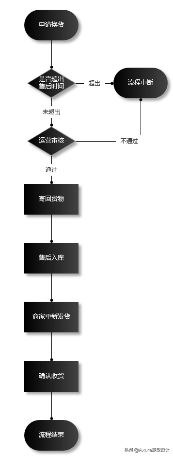 淘寶申請換貨怎么操作？淘寶申請換貨的詳細流程