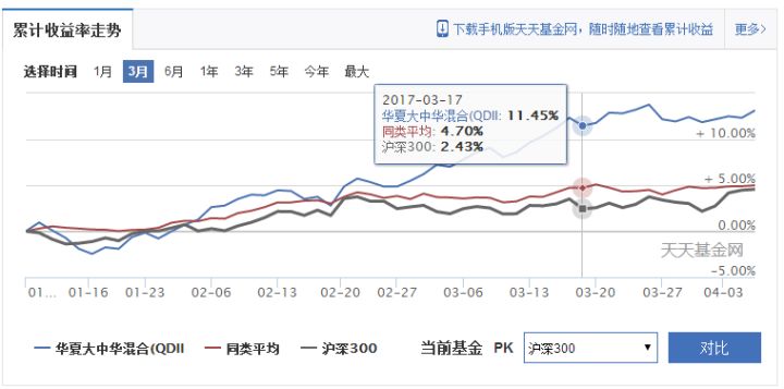 怎樣買基金入門基礎知識？新手入門購買基金的基本常識介紹