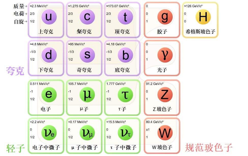 質(zhì)量怎么算？一文帶你搞懂質(zhì)量的定義概念及計(jì)算公式