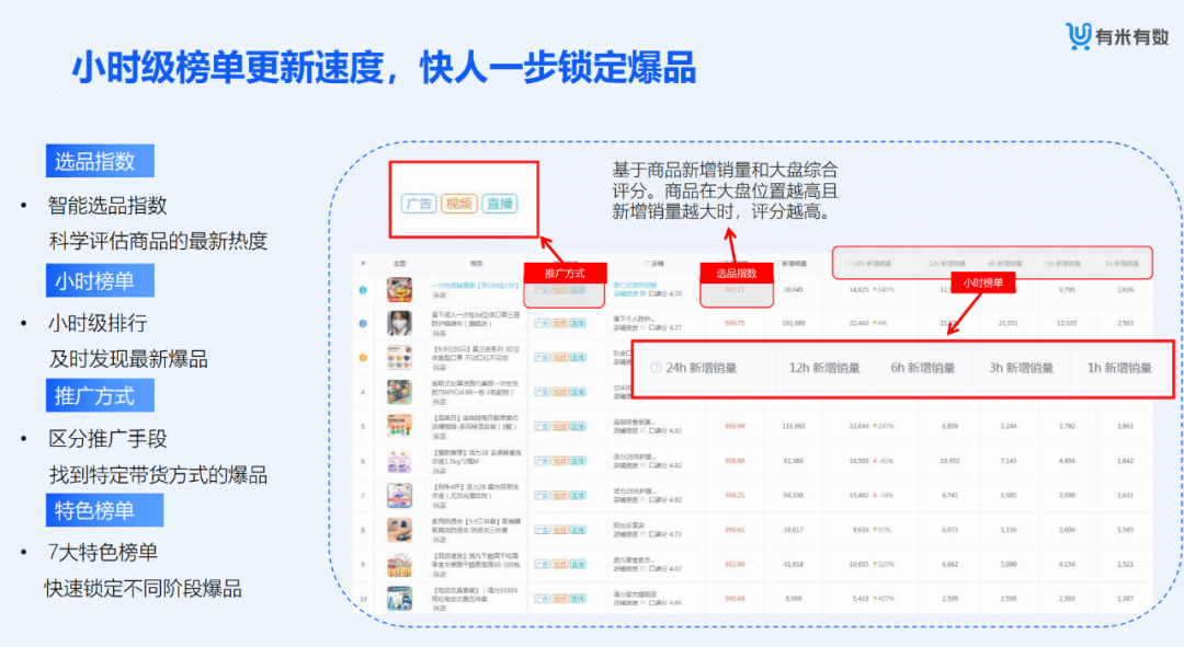 電商數(shù)據(jù)查詢平臺有哪些？專業(yè)的新電商營銷大數(shù)據(jù)分析平臺及網(wǎng)站