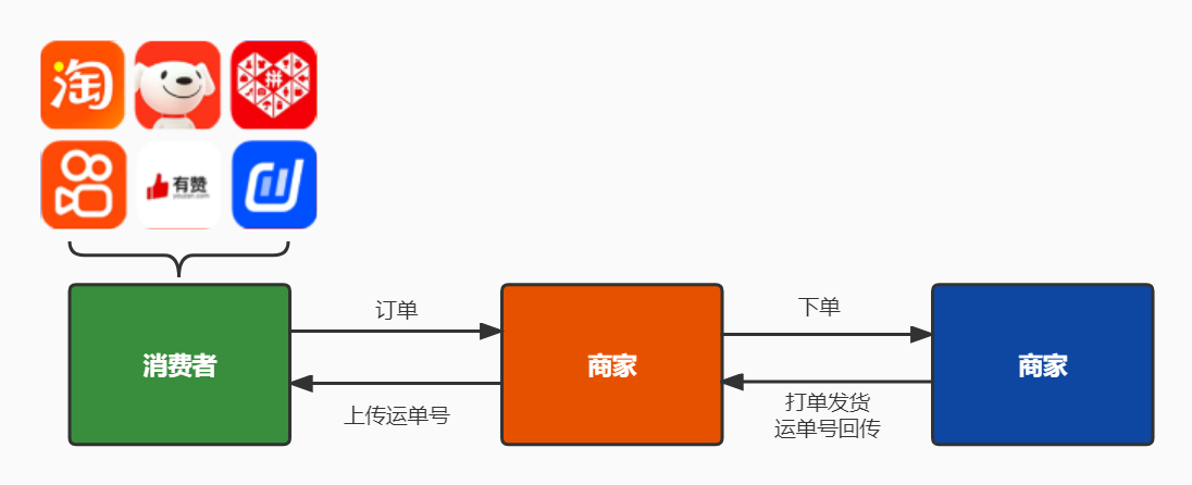 阿里分銷是什么意思？解析案例分銷一件代發流程