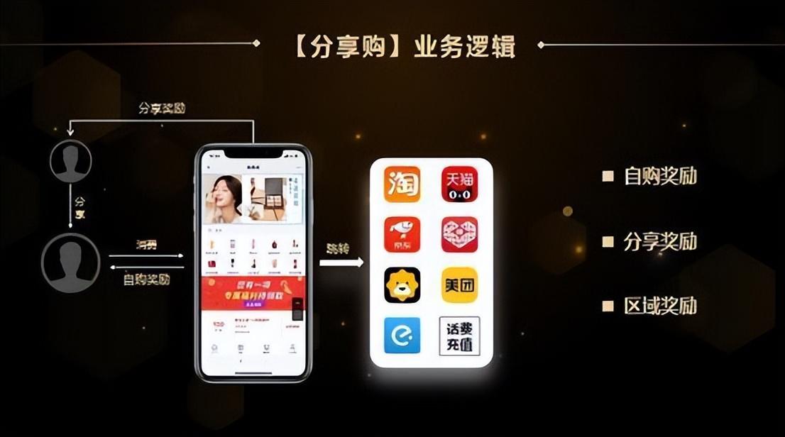 cps是什么單位？cps計費方式優缺點分析