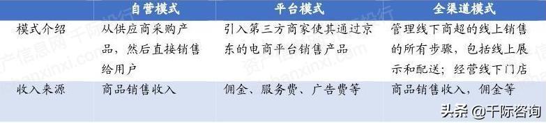 京東全名（京東行業(yè)分析報告）