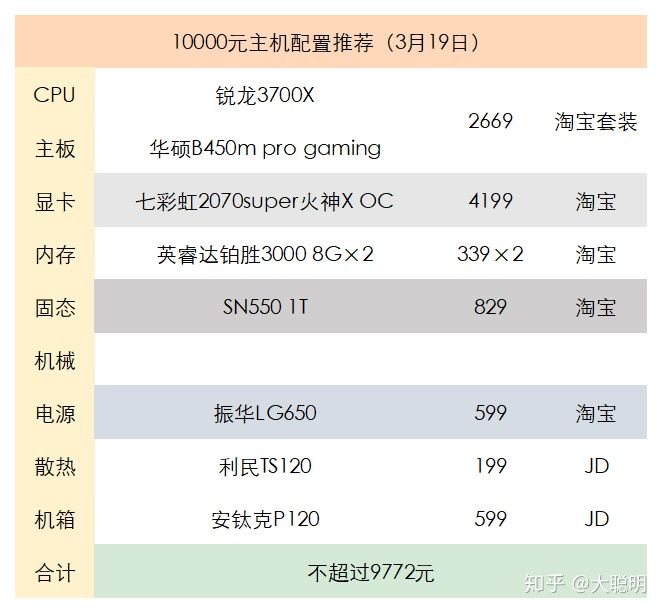 京東上門裝機多少錢？京東裝機服務使用方法介紹