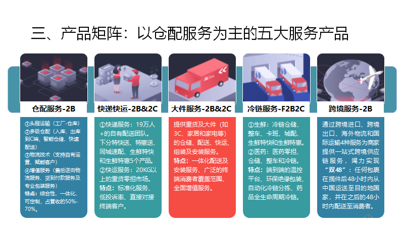 京東物流公司簡介（京東物流企業模式與戰略布局分析）