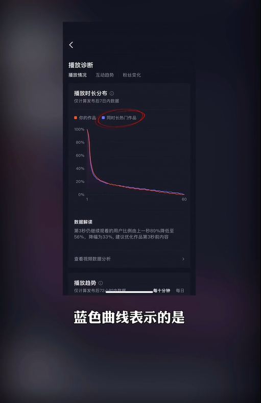 抖音數據分析在哪里看？抖音短視頻做好數據分析的方法及數據網站