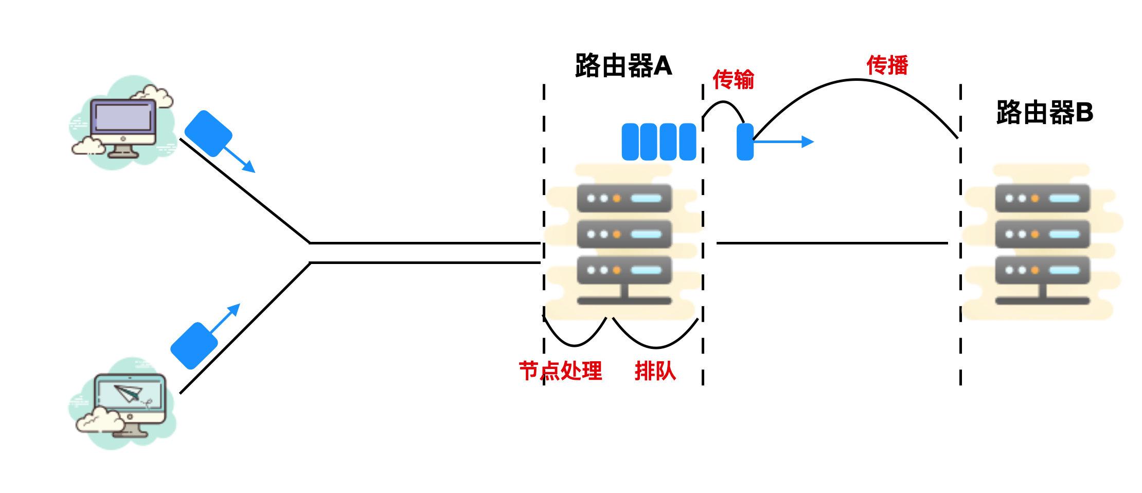 單機(jī)是什么意思？解析單機(jī)模式的意思