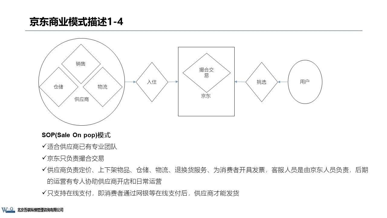 京東成立時(shí)間（京東企業(yè)盈利模式分析）