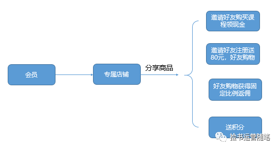 大v店是什么？大v店類型和優缺點分析
