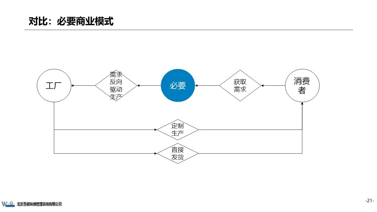 京東成立時(shí)間（京東企業(yè)盈利模式分析）