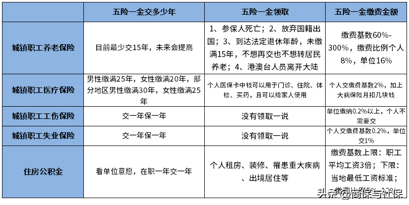 一金可以取出來嗎？2022年公積金取出的方法及繳費(fèi)基數(shù)的計(jì)算