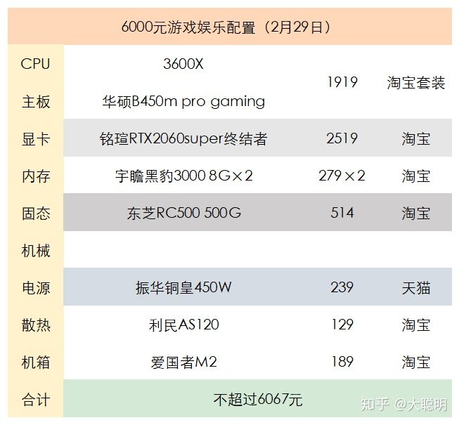 京東上門裝機多少錢？京東裝機服務使用方法介紹