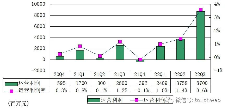 京東員工人數（2022京東市場占有率解析）