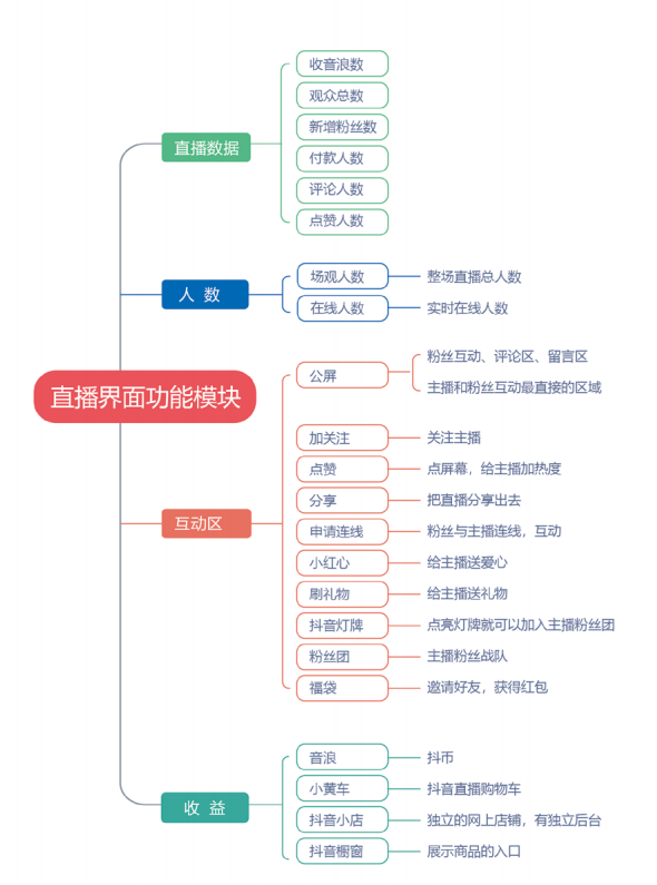 手機抖音在哪里開直播？新手小白入門必備的抖音電商直播操作指南