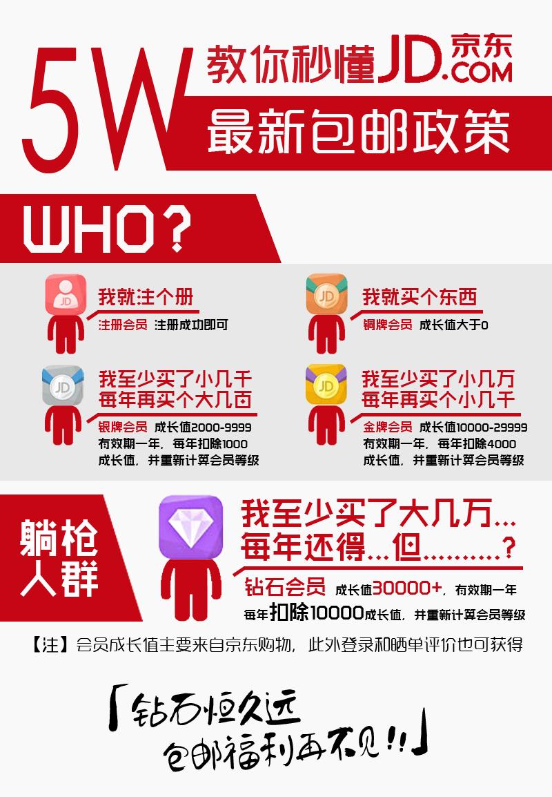 京東包郵嗎？京東包郵規則及滿足的條件