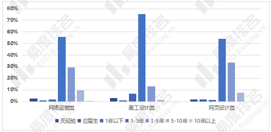 電商銷售主要做什么？電商專業發展前景介紹