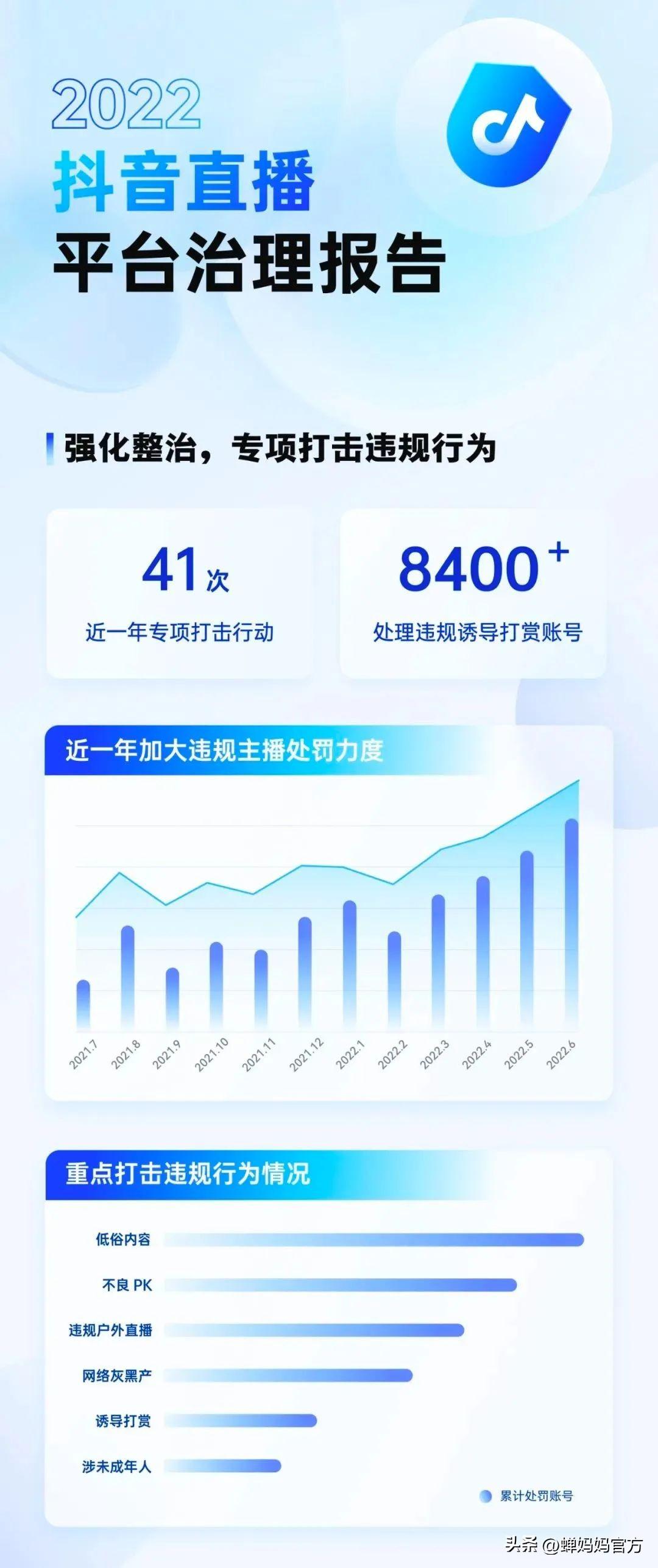 抖音規則和禁忌（2022抖音違規行為規定一覽）